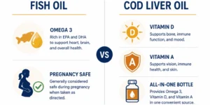Chart comparing when to choose fish oil versus when to choose cod liver oil