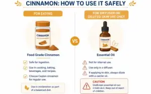 Chart contrasting food grade cinnamon spice with concentrated cinnamon essential oil
