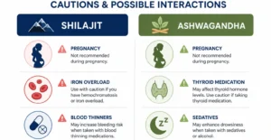 Chart showing who should avoid shilajit and who should avoid ashwagandha