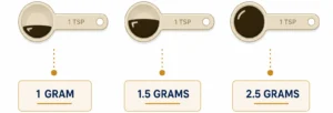 Visual comparison of 1 to 2.5 grams of black seed oil measured in a teaspoon